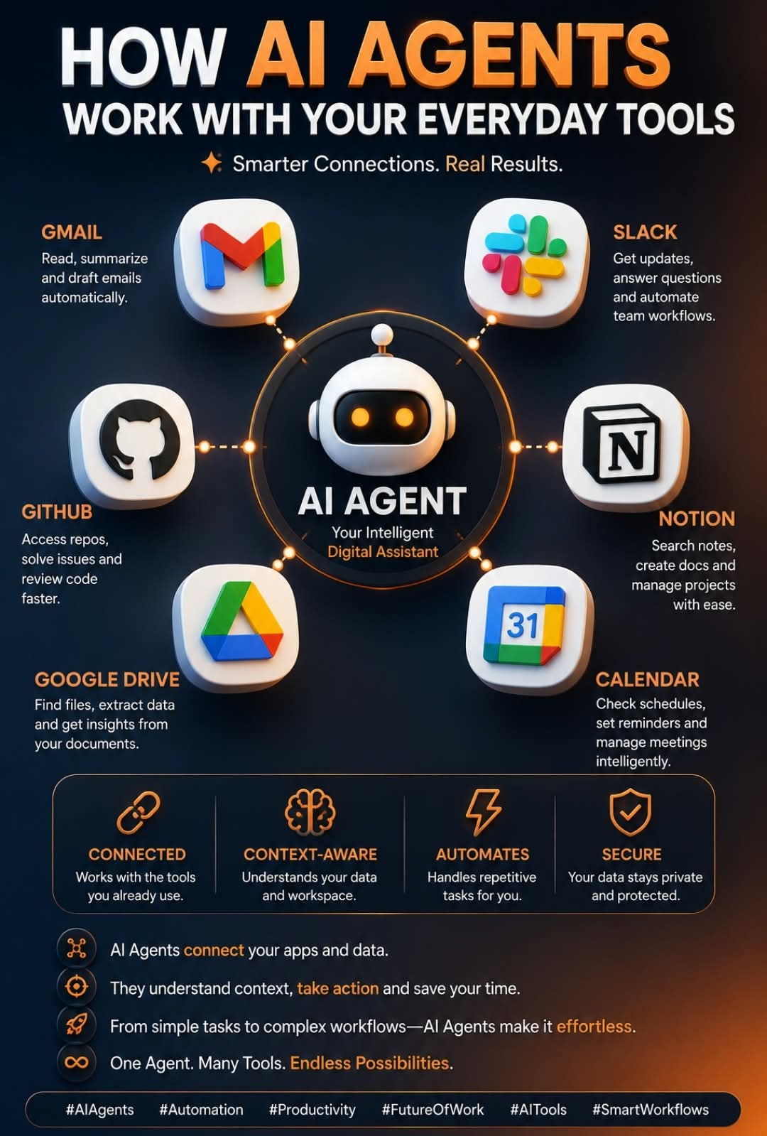 AI-агенты берут на себя рутину: сообщество обсуждает рабочее будущее