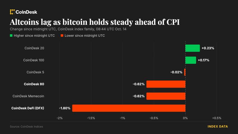 Bitcoin держится выше $83k перед инфляционными данными США