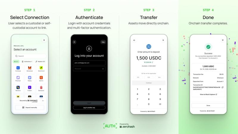 Zerohash запустил AUTH: переводы крипты без копирования адресов
